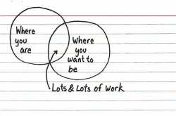 day 7 - consulting about consulting..