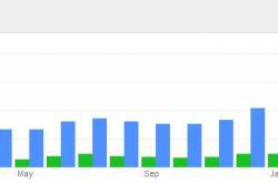 e-Commerce Product Trends: Durable Smartphone cases and covers