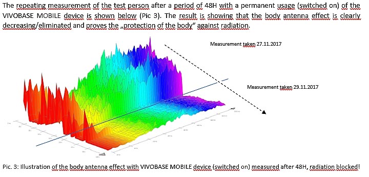 High Efficient Protection Against EMF - Body Antenna Effect Eliminated | Techannouncer Technology News And Reviews