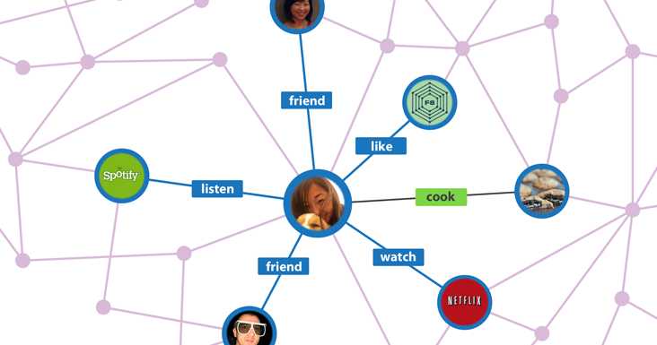 How To Use Graph Api In Facebook Developers For Searching
