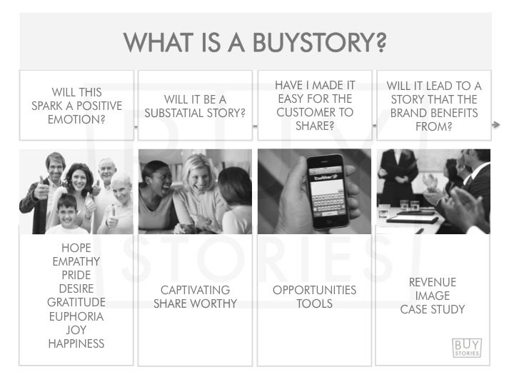 Is It A BUYSTORY?
