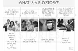 is it a BUYSTORY?