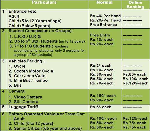 Mysore Zoo Entry Timings
