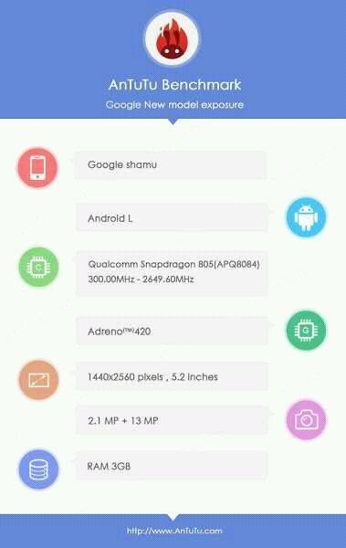 Nexus6 Rumoured Specs