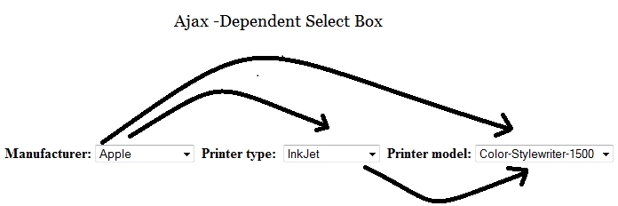 Order By Current User Id In Wordpress - Buffer Now