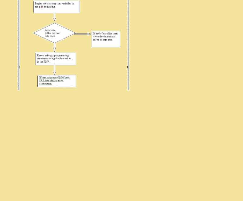 Processing Of Data Step