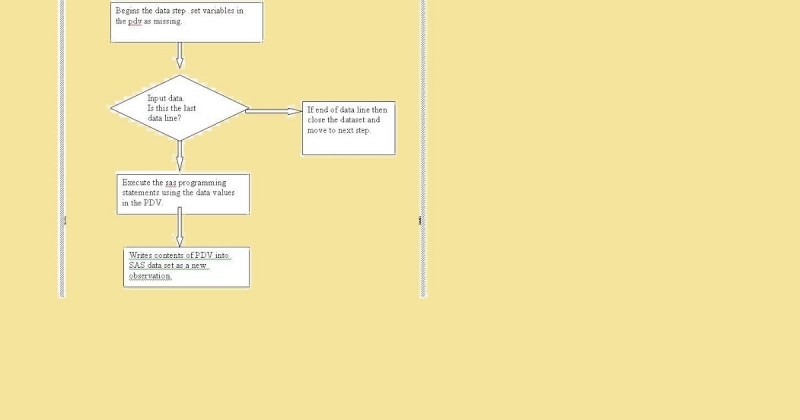 Sas Certification Sample Questions-part3