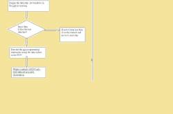 sas certification sample questions-part3