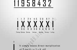 simplywriting89: Any two digit multiplication trick