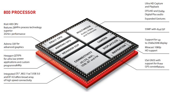 Snapdragon 800