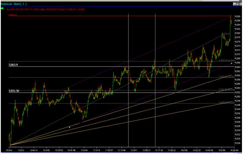 Stocks_shares_indices