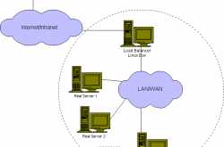 virtual server