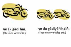 ye kyā hai? What’s this?